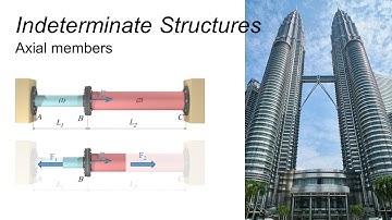 Indeterminate axial members (Theory and examples)