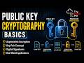 TryHackMe : Public Key Cryptography Basics | Hindi Walkthrough | Complete Guide