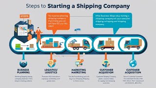 How to Start Shipping Company