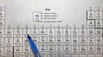 4.3j Deducing the ions in a polyatomic ionic compound from its empirical formula
