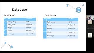 Proyek 01, pertemuan 3