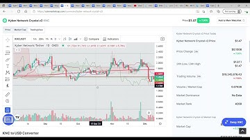 KNC - Kyber Network Crystal - Technical Analysis, Review & Price Prediction