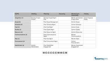 Use These Techniques To Memorize The 49 Processes!