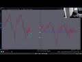 Backtesting Everyday Until I'm Profitable | Day 425