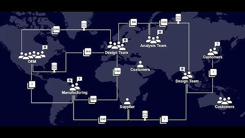 NX  & Teamcenter Share Overview