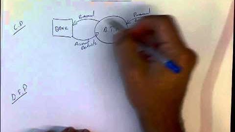 HSC Software Design Data Flow Diagrams