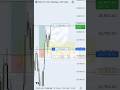 Day Trading Micro Nasdaq 100 Futures | Bullish Conditions—Fair Value Gap | #mnq #fvg #bullmarket