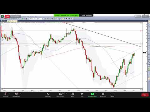 اسمنت اليمامة 03 03 2021