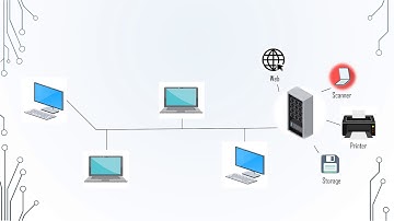 WHAT IS COMPUTER NETWORK,RESOURCES SHARING AND IT