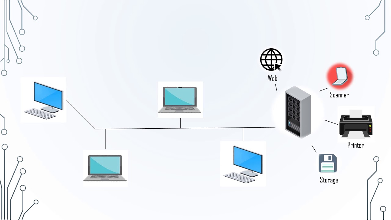 WHAT IS COMPUTER NETWORK,RESOURCES SHARING AND IT'S ...