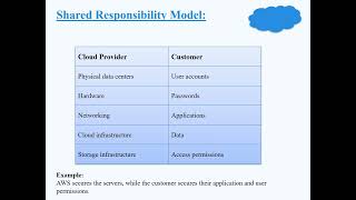TASK 7 : Exploring Cloud Security Basics