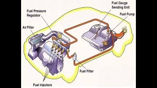 MECANICA FUEL INJECTION 5