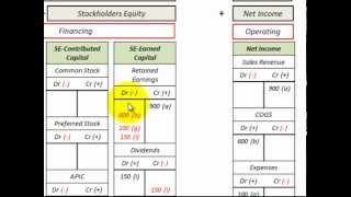 Retained Earnings Accounting (What Is Retained Earnings, Earned Capital Less Dividends)