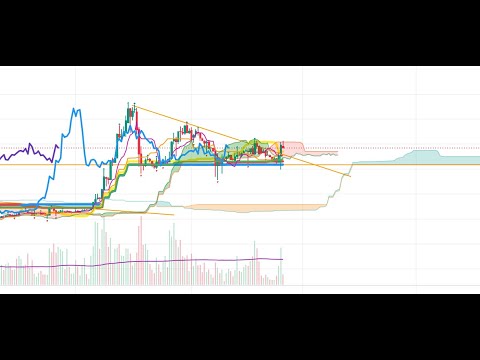 Chu kỳ thị trường ngày 03.11.2025 | Quá chán nản - Nên làm gì? Cơ hội hay rủi ro? Khi nào hồi?