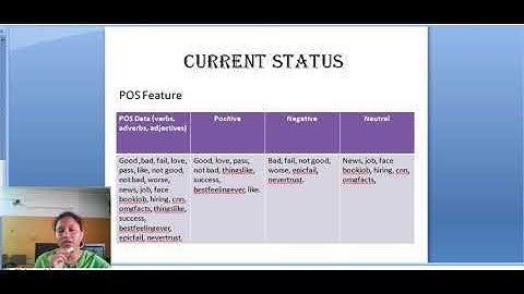 Facebook based sentiment analysis