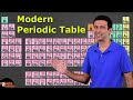 Modern Periodic Table