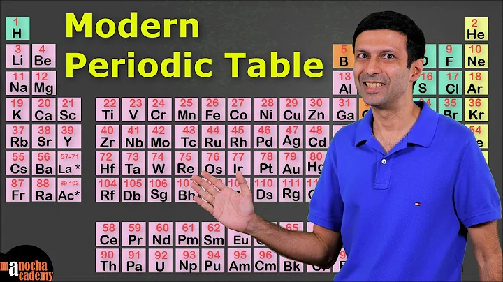 Modern Periodic Table - DayDayNews