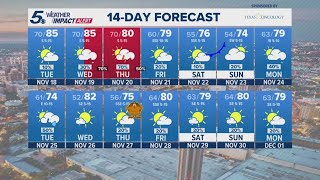 Best chance for rain in a long time in the forecast | KENS 5 Weather Impact Forecast