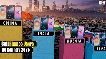 Cell Phone Users by Country (2025) | 3D Data Visualization