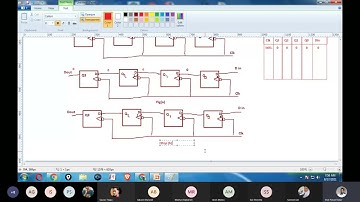 Digital Logic CSIT 2078 1st Sem unit7 part 3