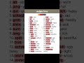 part 1 German Adjectives#learngerman#deutschlernen#germanlanguage#deutschkurs#german#deutsch#deutsch