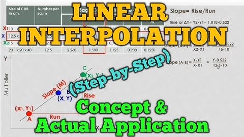 Linear Interpolation-Concept and Application