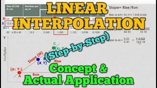 Linear Interpolation-Concept and Application