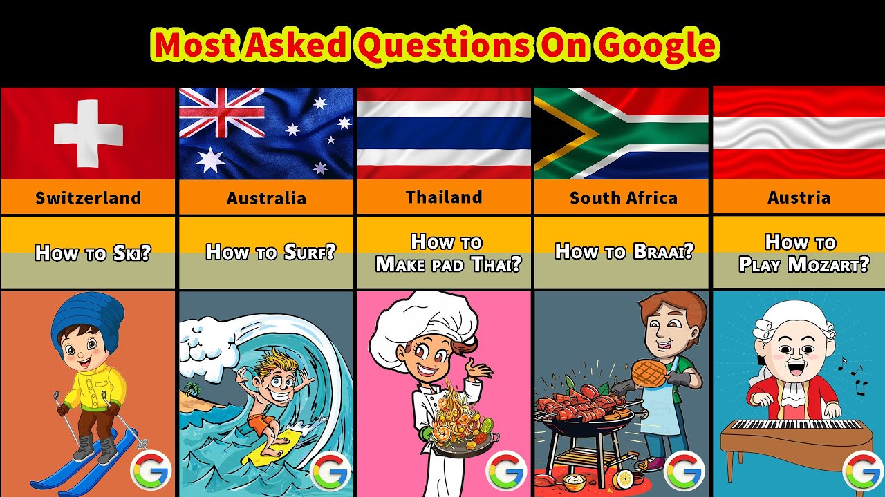 Most Asked Questions On Google From Different Countries | Most Asked