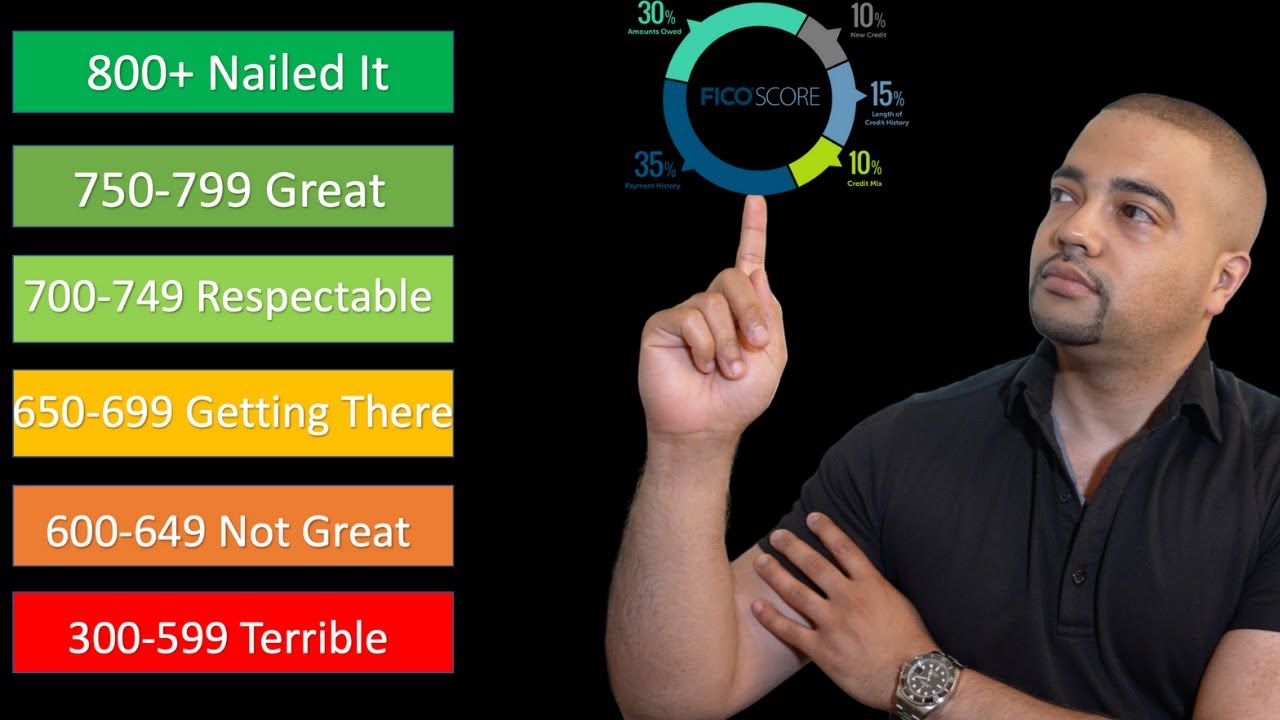 FICO Scores Explained - 300 To Any Card You Want