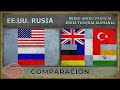 EE.UU., RUSIA vs REINO UNIDO, FRANCIA, INDIA, TURQUÍA, ALEMANIA | Militar Comparación [2019]