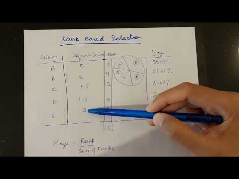 Roulette Wheel Algorithm Vs Rank based Selection Algorithm Urdu Hindi Example for Exam