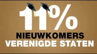 De Migratie-leugen komt van rechts