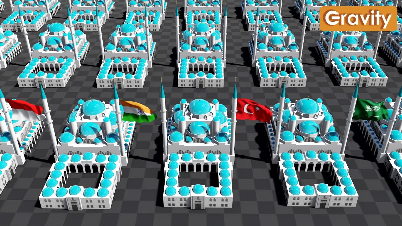 Страны по количеству Мечетей