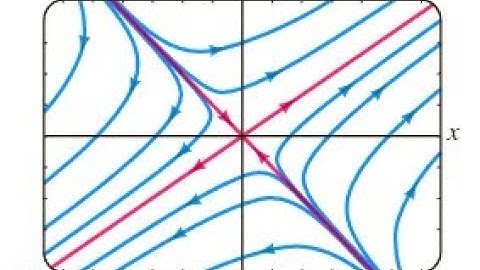 Linear Algebra - Lecture 13 - Diagonalization, Systems of  1st Order Linear Differential Equations