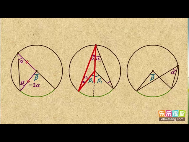 06 圆周角定理 相似三角形的定理与圆幂定理高中数学 Youtube