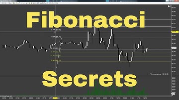 The Correct Way To Use the Fibonacci Extension Tool in NinjaTrader; SchoolOfTrade.com