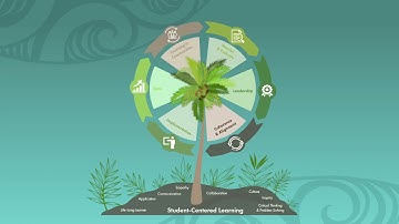 Introducing the Palau Partnership for the Improvement of Teaching (REL Pacific)