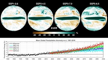 ICHEC Global Climate Change - precipitation