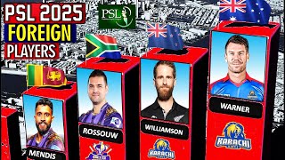 All Foreign Players Stan Super League 2025 Psl 10 Foreign Players Country Wise List