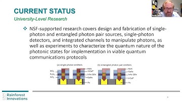 Integrated Silicon Photonics Platforms for Scalable Quantum Systems