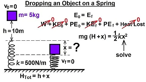 Physics 8  Work, Energy, and Power (36 of 37) Dropping an Object on a Spring - DayDayNews