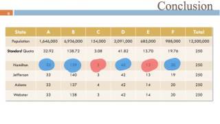 4.6 Webster's Method of Apportionment