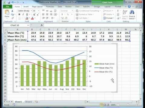 Excel 2010 Time Series Plot