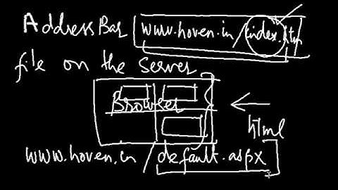 MVC Basics, Hello World Example | MVC for Beginners