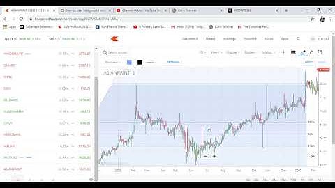fibonacci in hindi | fibonacci retracement in zerodha in hindi | fibonacci zerodha kite