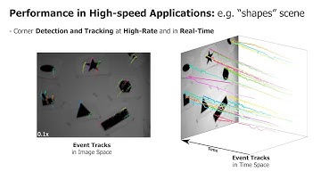 Asynchronous Corner Detection and Tracking for Event Cameras in Real-Time - RA-L 2018