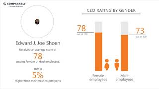 U-Haul s CEO and Office Environment - Q1 2019