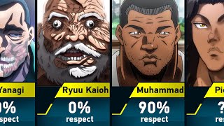 Who did Yujiro Hanma respect?