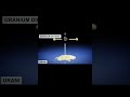 Urenium Enrichment Process ,#israeliranwar ,#3danimation