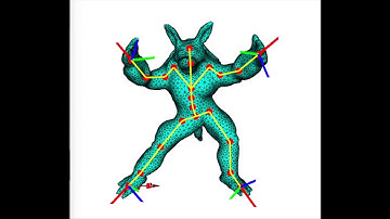 IK with Pseudo Inverse Method